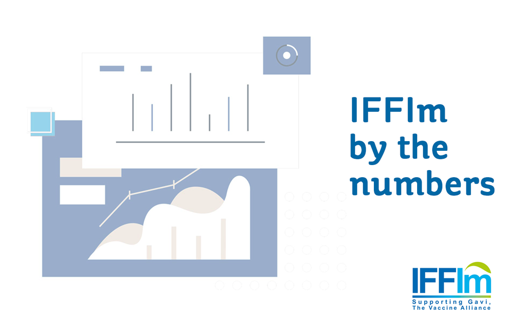 IFFIm by the numbers infographic