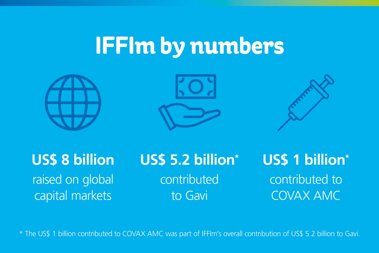 IFFIm by the numbers