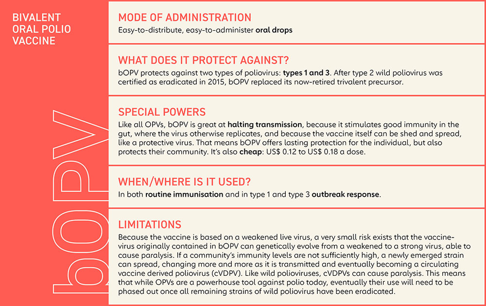 Oral polio vaccine (OPV) information