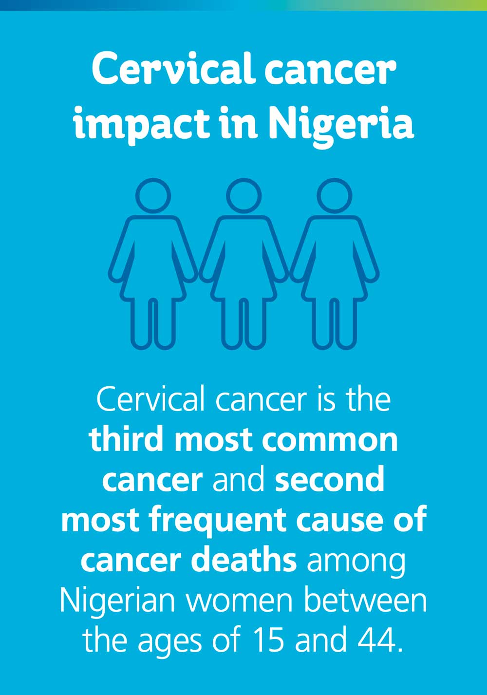 Cervical cancer impact in Nigeria.