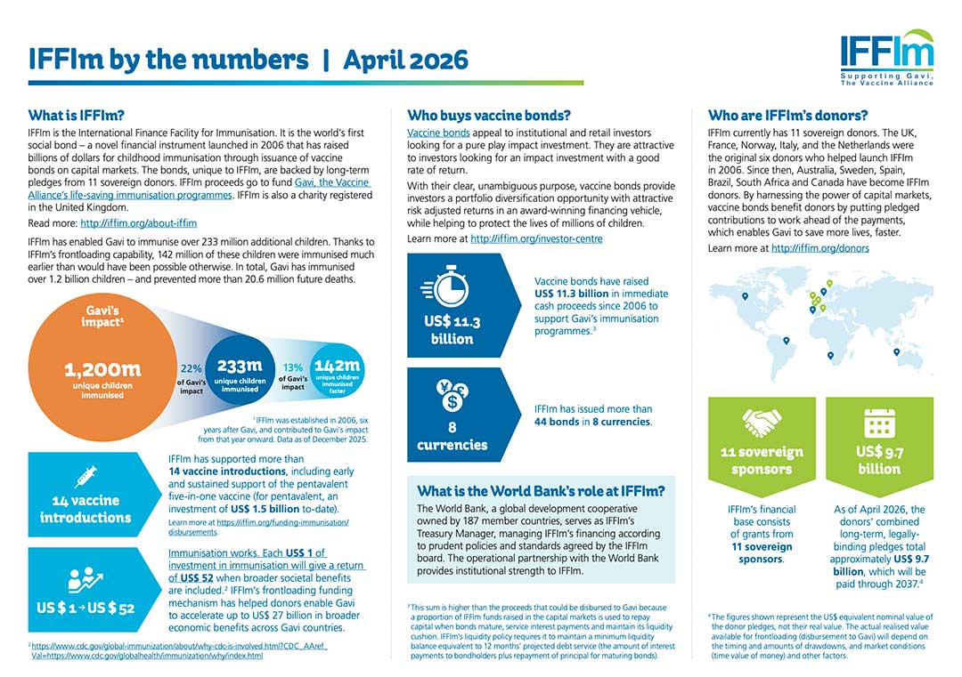 IFFIm by the numbers